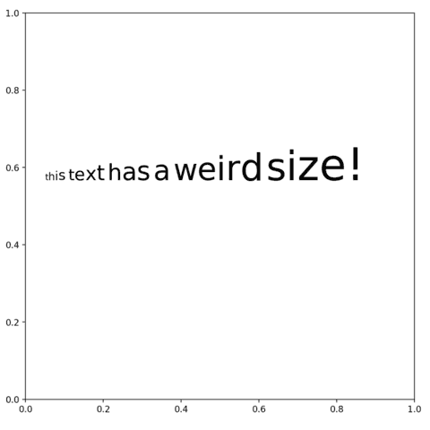 Dynamically change text size with flexitext