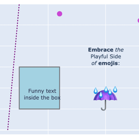 Add an arrow with text to annotate a scatterplot