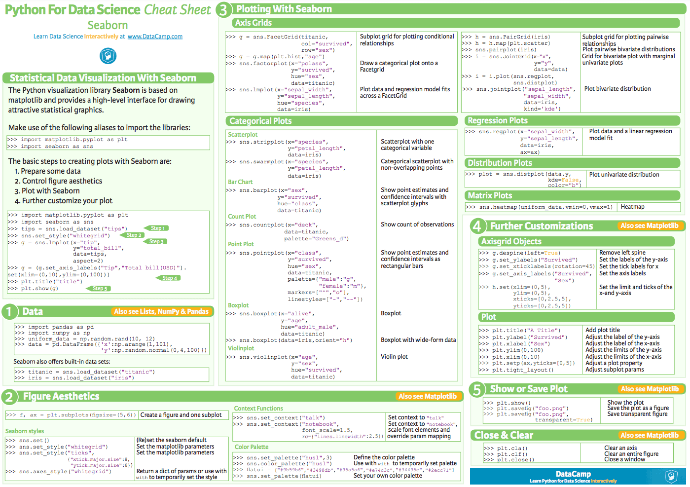 Seaborn cheatsheet by Datacamp.
