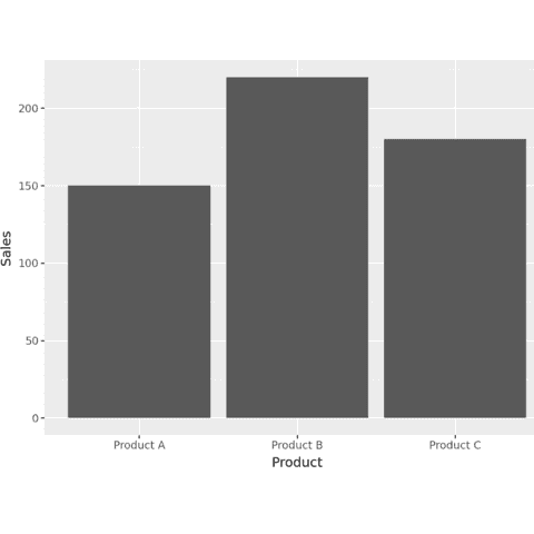 Most simple barplot