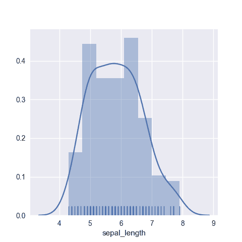 Add rug on top of the histogram