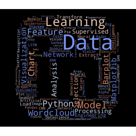 Create a wordcloud in the shape of the Linkedin Logo