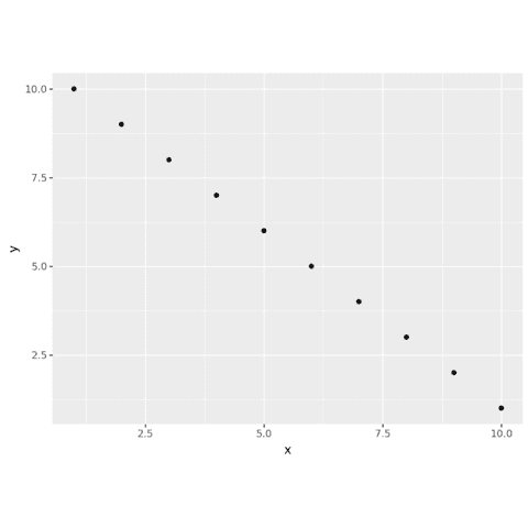 Most basic plotnine chart