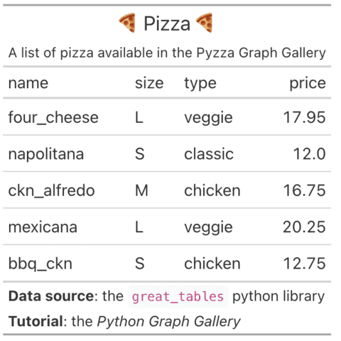 Add footer with markdown to the table with great_tables