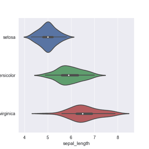 Make your violin chart horizontal to make labels more readable