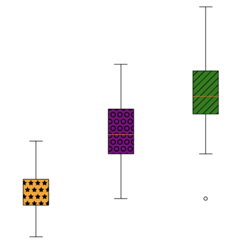 Add patterns to your boxplot