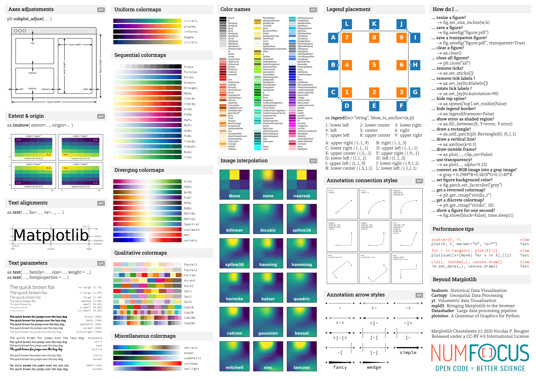 Matplotlib cheatsheet by matplotlib (page 2).