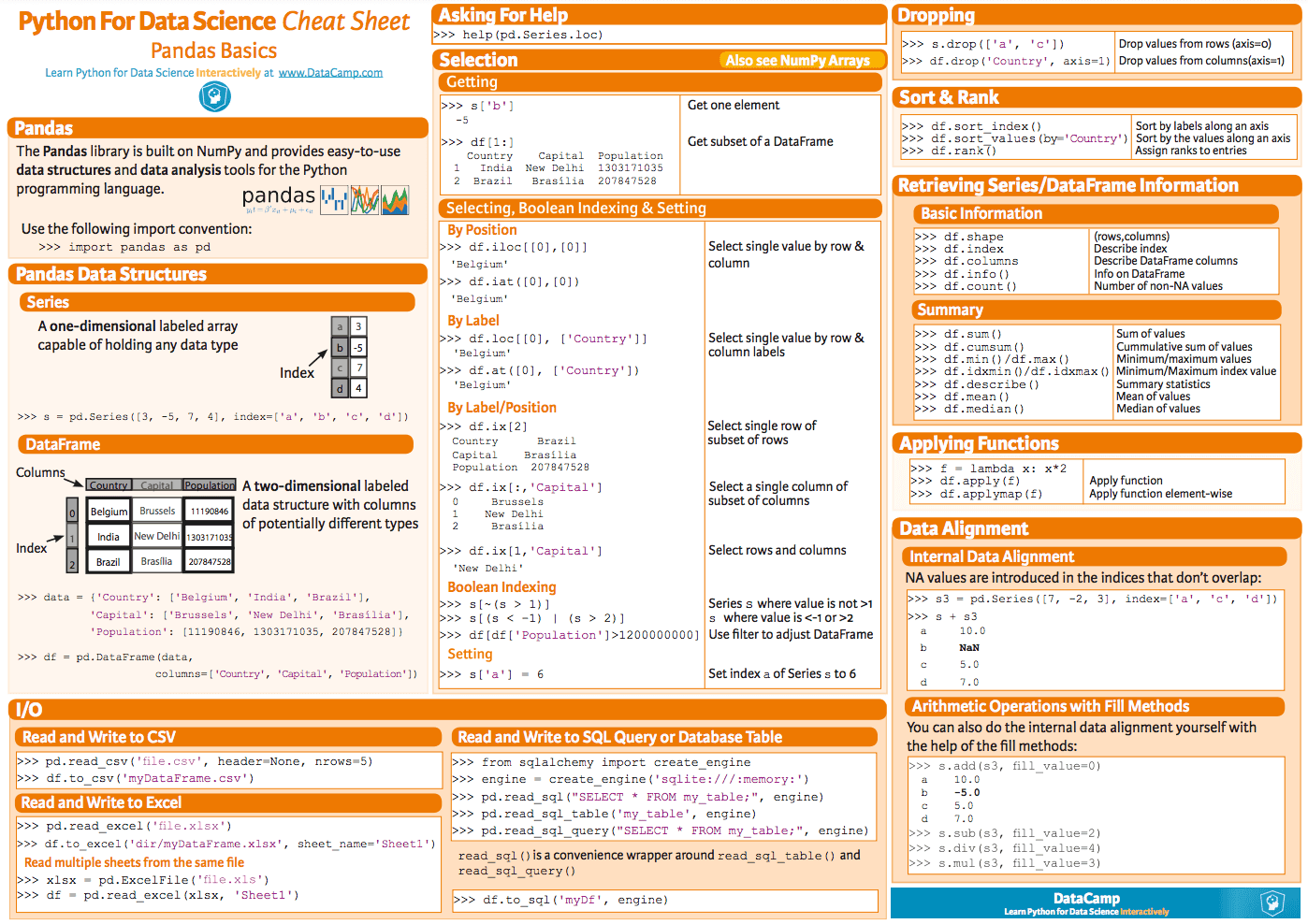 Pandas cheatsheet by Datacamp.