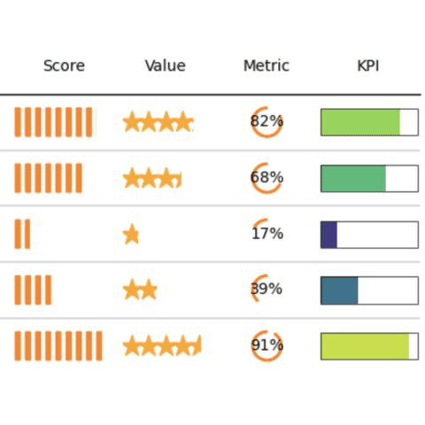 Advanced custom graph with plottable