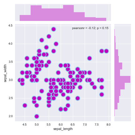 Scatterplot with marginal distributions