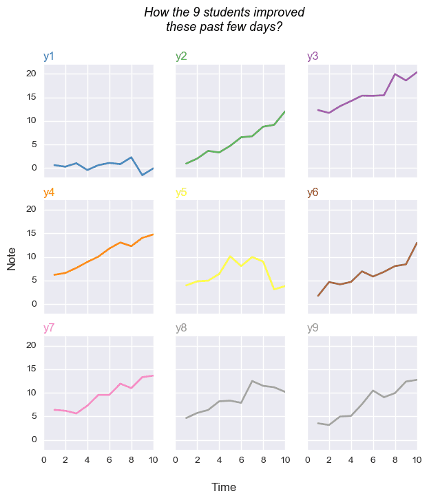 Line chart and small multiple (variation)