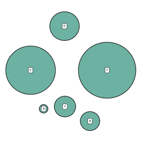 control space between bubbles