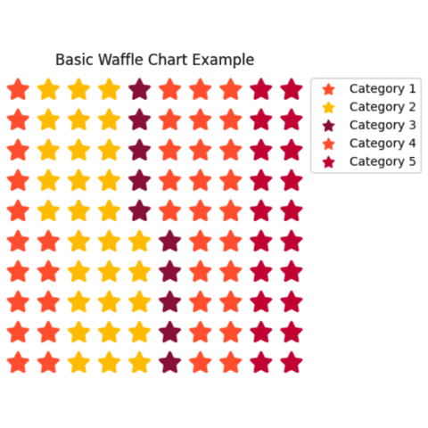 Waffle chart with Icons instead of squares