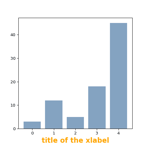 Change the axis title and its appearance