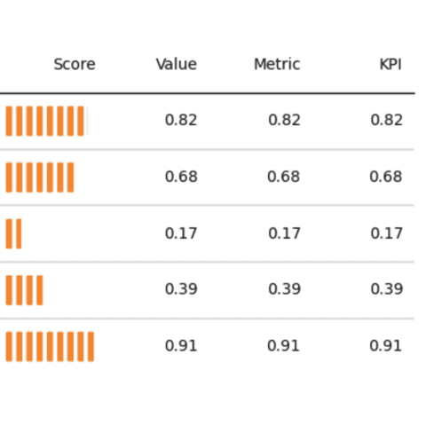 Percentile bar in a column
