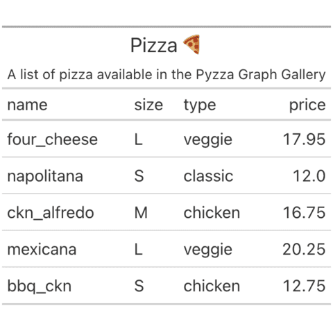 Add a title to the table with great_tables