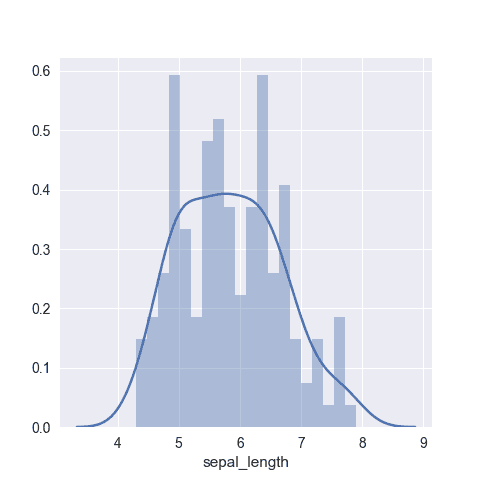 Play with the bin parameter to control the number of bars