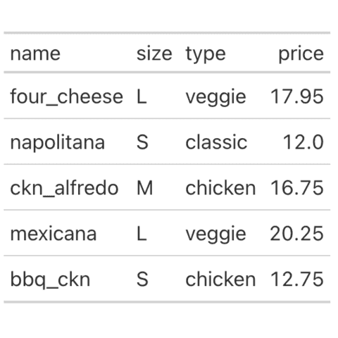 The most simple table with great_tables