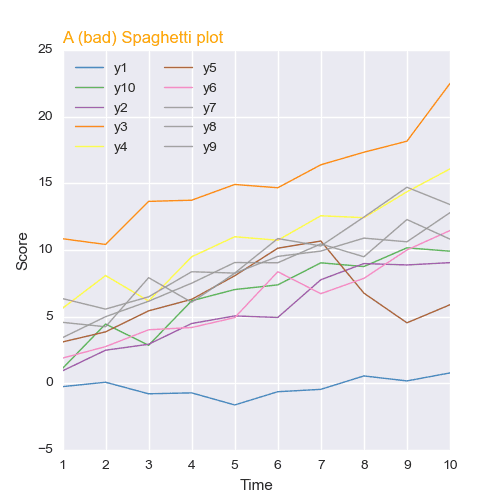 Line chart with multiple groups