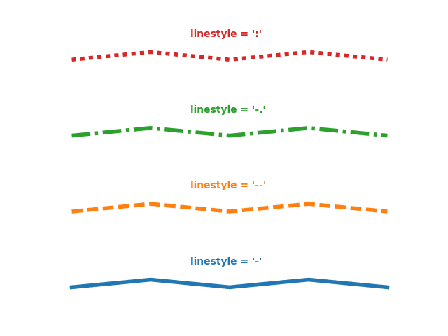 Cheat sheet: line customization with matplotlib