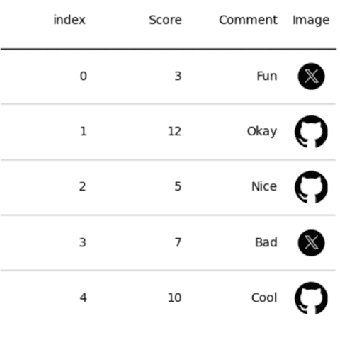 Add images in a column
