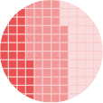 logo of a chart:Waffle2
