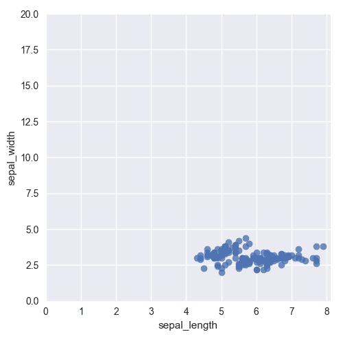 Control X and Y axes limits