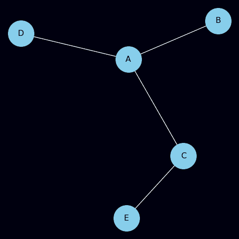 Control the background color of a network chart