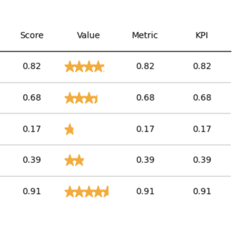 Star review in a column
