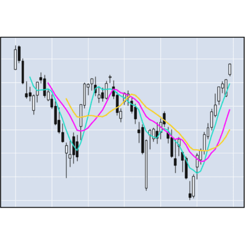 How to add one or several moving averages to a candlestick chart