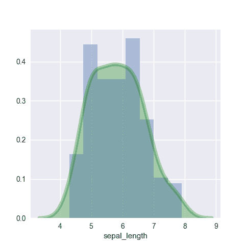 Customize the appearance of the density chart displayed on top of the histogram