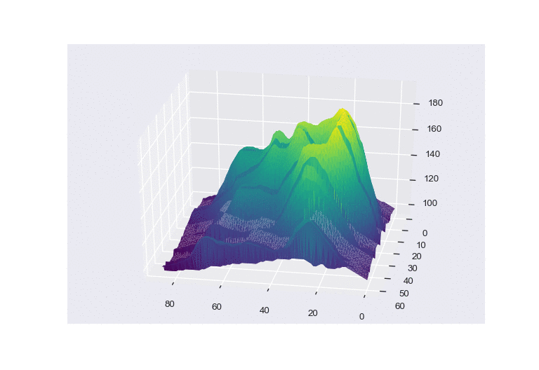 Animated volcano plot with Python