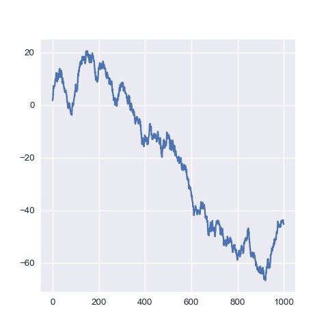 A basic line chart made with python and matplotlib