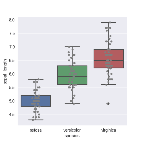 To avoid hiding information, you can add individual data points with jitter