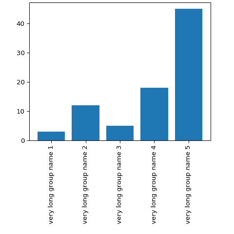 More space under X axis to fit long labels.
