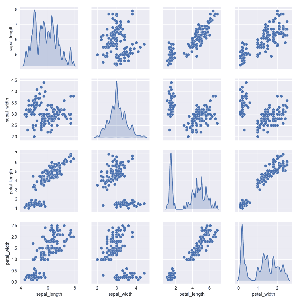 Customize the distributions displayed on the diagonal
