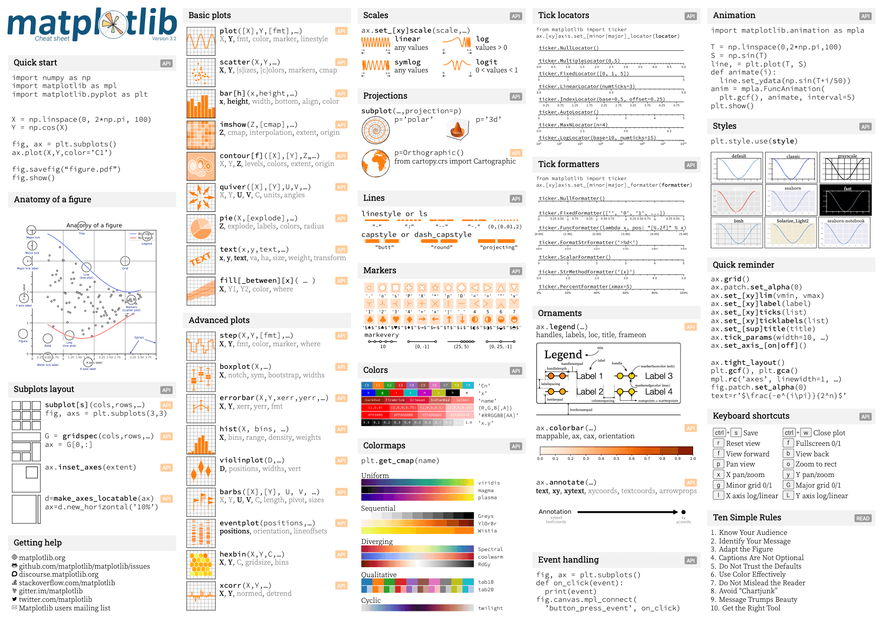 Matplotlib cheatsheet by matplotlib (page 1).