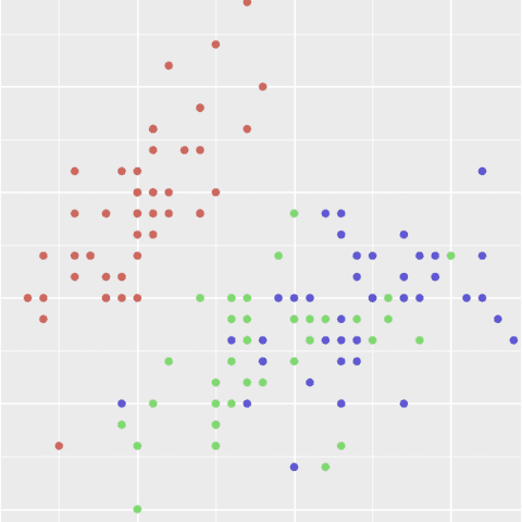 Color by group