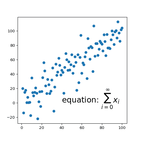 Display a math equation on your matplotlib chart