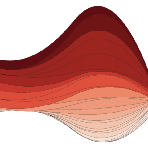 Smooth the chart