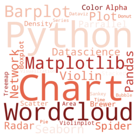 Worcloud with a specific shape