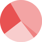 logo of a chart:Pie