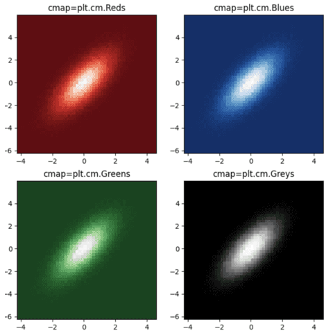 Control the color in the 2d histogram.